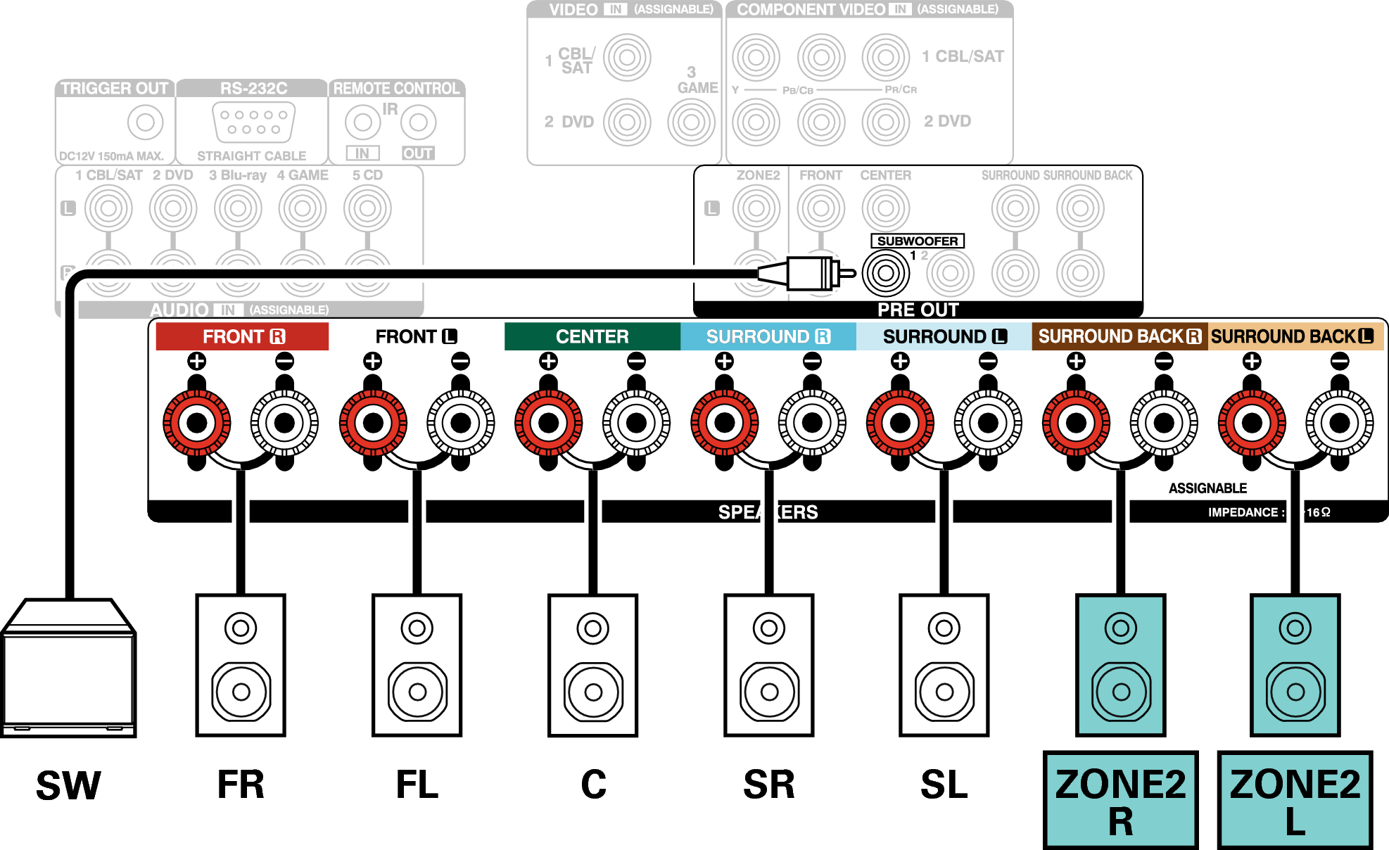Conne SP 5.1 ZONE2 AVRX3100WE2